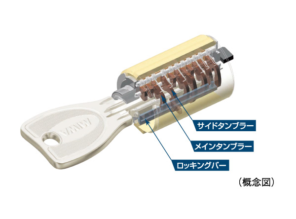 Security.  [Progressive cylinder key] Entrance key of the dwelling unit is, It has adopted a progressive cylinder key of the reversible type with enhanced response to the incorrect tablet, such as picking.