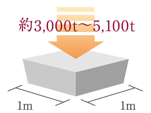 Building structure.  [Concrete strength] The strength of the concrete to be used in the body structure precursor is, Fc30N / m sq m  ※  ~ 51N / m sq m uses the concrete with a strength of (design strength).  ※ Except for some ※ N (Newton) / Units of the intensity of the m sq m = concrete: 1N / And m sq m about 10kg / By the 1c sq m, Is the unbreakable strength even joined by a force of about 10kg to 1c sq m. Service life is longer the greater the numerical value.  ※ Fc The, It is the design criteria strength.