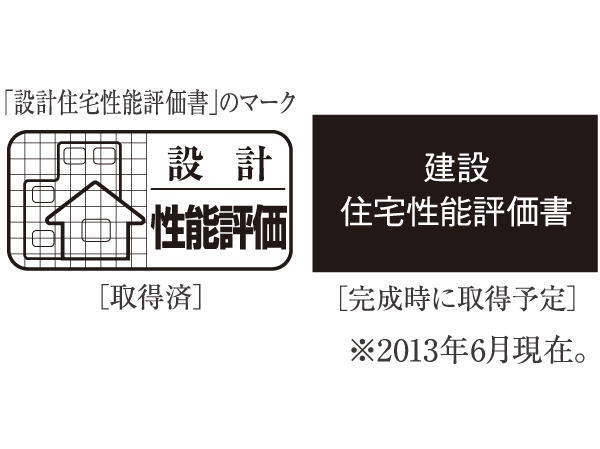 Building structure.  [Acquisition of two "Housing Performance Evaluation Report" plan] A third party evaluation organization that has received the registration of the Minister of Land, Infrastructure and Transport, Evaluating the performance of such new condominiums based on a common rule (application is optional), It is what you view. "Design Housing Performance Evaluation Report (already acquired)" is evaluated from books such as at the stage of design books, "Construction Housing Performance Evaluation Report (to be acquired)" will be evaluated in the examination at the time of completion and number of times of inspection of under construction construction.