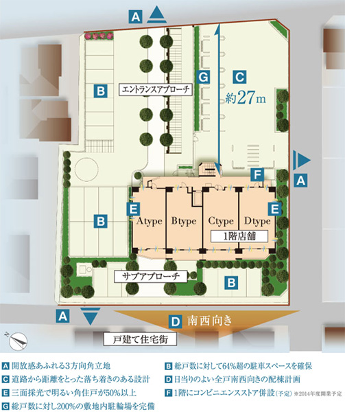 Shared facilities.  [landscape] Birth to a feeling of opening full of 3 direction land. All units southwest of, Sunny overall plan. In distribution building plans to more than 50%, the corner dwelling unit, Achieve open space. On-site secure parking space for 33 cars ※ Including one for disabled guests. In addition the hotel's scheduled on the first floor is a convenience store (scheduled to open 2014). More convenient daily life. (Site layout)