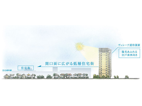 Buildings and facilities. Lined with detached houses, Local neighborhood of the peaceful atmosphere. In the "Verena Ryoke Urawa", You can enjoy a great sense of relief spread is good view from the lower floors. further, The way is little difference in height from the station to home, And comfortable every day of people who live.  ※ View is not intended to be guaranteed over future. (Rich conceptual diagram)