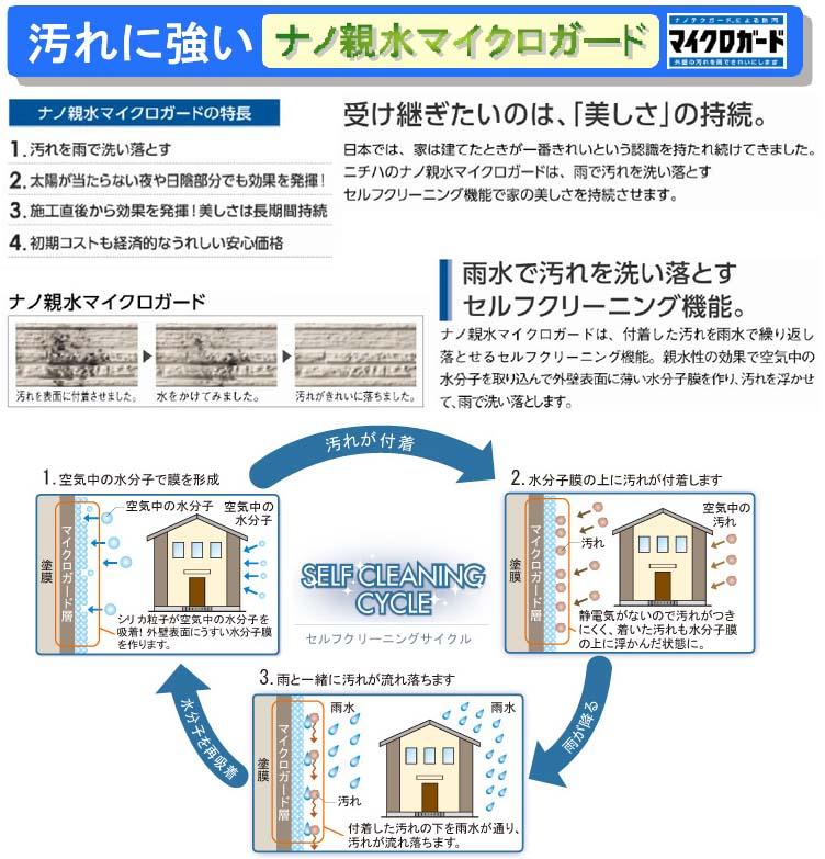 Construction ・ Construction method ・ specification. Adopted nano hydrophilic micro guard. To create a thin film on the uptake outer wall surface of the moisture in the air, Depositing the dirt on top of the membrane, Persisting the beauty of the house washing away the dirt in the rain.