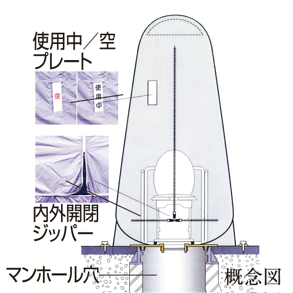 earthquake ・ Disaster-prevention measures. Emergency manhole toilet