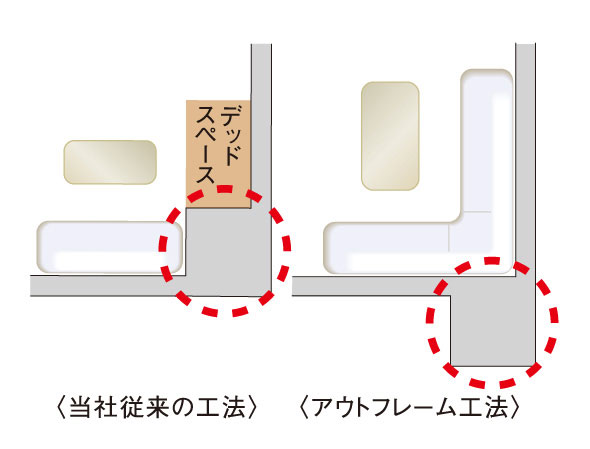 Building structure.  [Out frame design] By issuing a pillar type in the indoor side to the outside, Achieve a spacious living space. Fit, such as furniture also well, You and clean. (Except for some. Conceptual diagram)