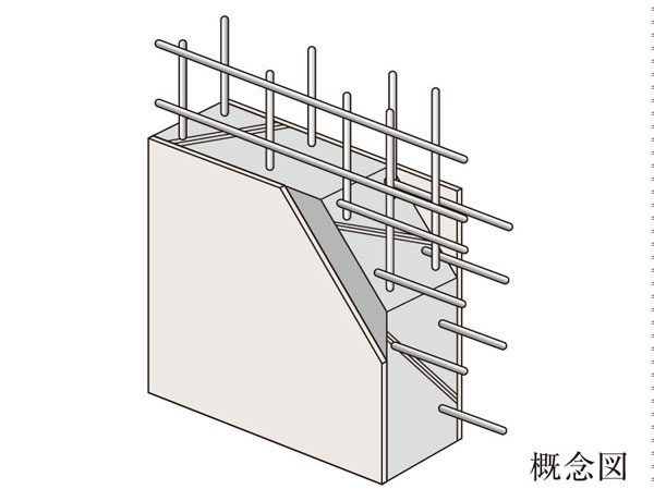 Building structure.  [Double reinforcement] By double reinforcement of the reinforcement of the wall in two rows, Achieve a higher strength than single Haisuji. Also suppresses cracking.  ※ Except for some.
