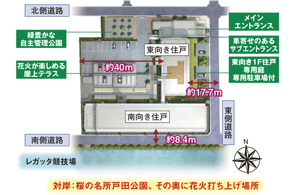 Site placement concept illustrations (in fact a somewhat different) blessed grounds of conditions you can see at a glance