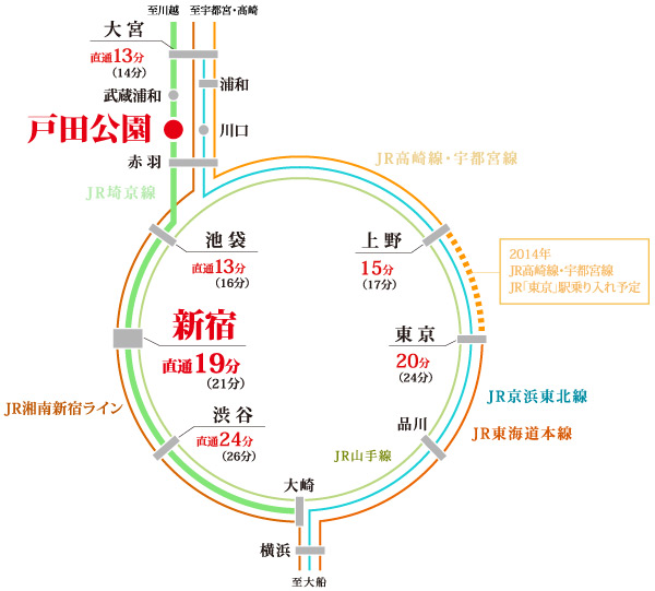 Surrounding environment. access