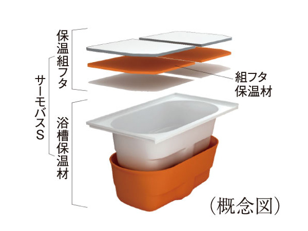Bathing-wash room.  [Samobasu S] In "double heat insulation structure" of warmth sets lid and tub insulating material, Temperature decrease after four hours is only 2.5 ℃. Even families bathing time is different, Each of you can enjoy a warm bath.