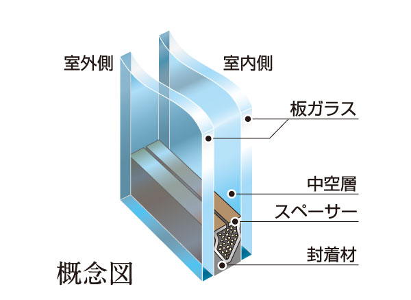Other. (Shared facilities ・ Common utility ・ Pet facility ・ Variety of services ・ Security ・ Earthquake countermeasures ・ Disaster-prevention measures ・ Building structure ・ Such as the characteristics of the building)