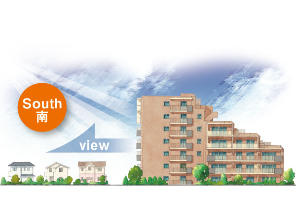 Surrounding environment. "South-facing center lead to bright sunlight (81 percent)."