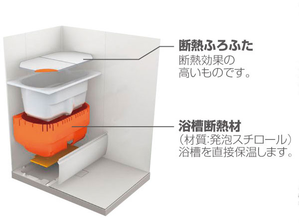Bathing-wash room.  [Thermos bathtub] Wrap the tub like a thermos with a heat insulating structure, Do not miss a long period of time the hot water of heat. Reduction of the temperature of the hot water even after 4 hours, so about 2.5 ℃, You can bathing the next person even without additional heating, It is comfortable and economical.  ※ It is what clears the criteria of JIS. JIS standard: Unit bus ambient temperature 10 ℃, Tub hot water depth 70%, Temperature decrease after 4 hours is 2.5 ℃ or less in a state in which to close the insulation Furofuta.
