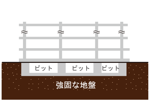 Building structure.  [Spread foundation] The results of geological survey, It proved to be unlikely firm ground, such as land subsidence and liquefaction phenomenon, Has adopted a direct foundation method not driven the pile.
