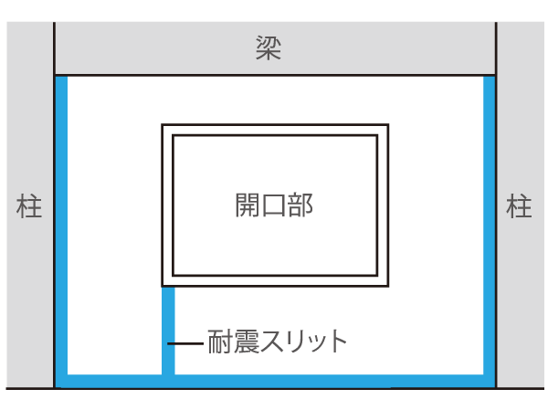 Building structure.  [Seismic slit] To relieve the burden on the main structure, which applied at the time of earthquake, A groove called seismic slit for non-load-bearing wall, Suppress that the pillar is destroyed. Also, Vertical non-bearing wall ・ side ・ Slanting ・ To suppress the crack (crack), such as X-type, Shut off the crack over the wall throughout a slit part. (Except for some)