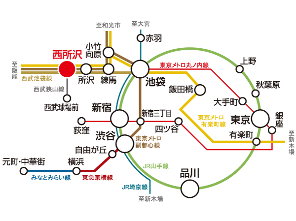 Surrounding environment. Access view