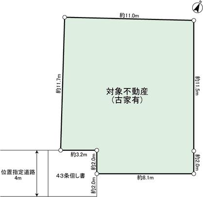 Compartment figure. Land plots