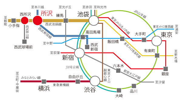 Surrounding environment. Access view