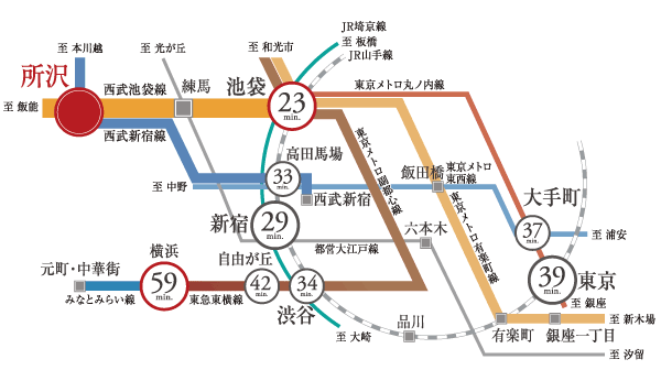 Time required view from Tokorozawa Station