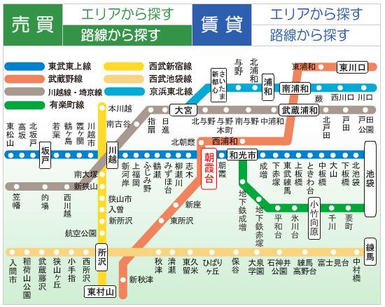 Other. route map