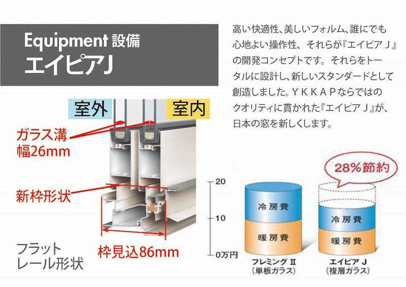 Cooling and heating ・ Air conditioning. A comfortable room temperature is maintained in the energy conservation. It provides excellent thermal insulation effect glass groove width of 26mm, You can save a lot of heating and cooling costs. 