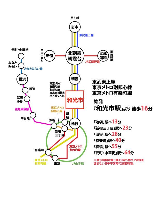 route map
