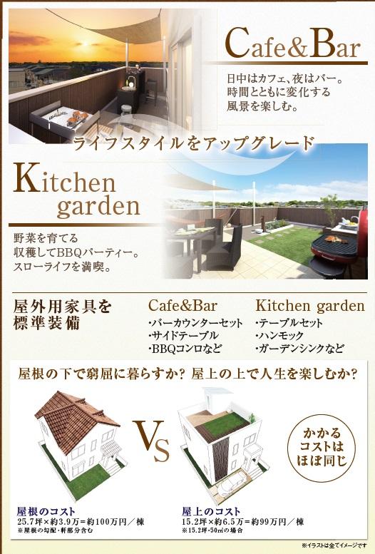 Other. At the same cost roof → to rooftop ◎