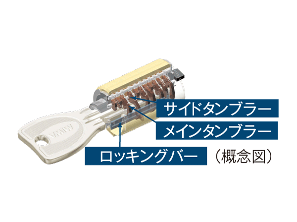 Security.  [Progressive cylinder key] Entrance key of the dwelling unit is, It has adopted a progressive cylinder key of the reversible type with enhanced response to the incorrect tablet, such as picking.