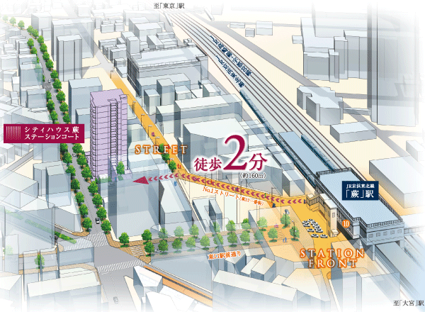 Surrounding environment. Location concept illustrations