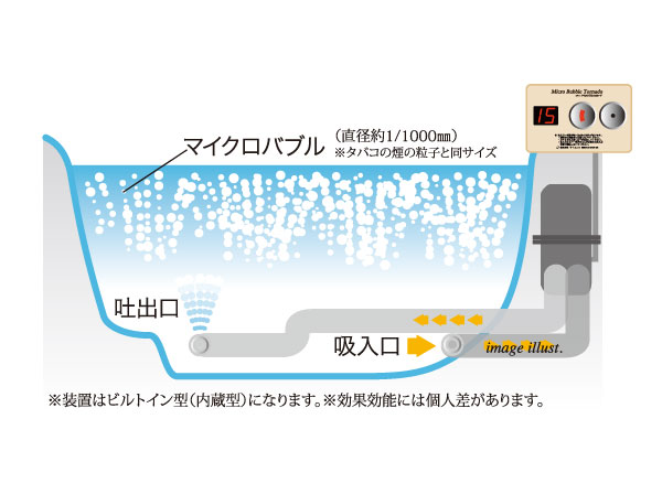 Other. (Shared facilities ・ Common utility ・ Pet facility ・ Variety of services ・ Security ・ Earthquake countermeasures ・ Disaster-prevention measures ・ Building structure ・ Such as the characteristics of the building)