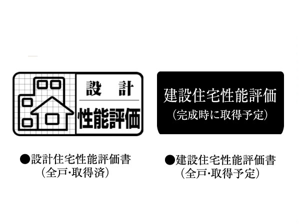 Building structure.  [Third-party evaluation institutions peace of mind of the house evaluation [Housing Performance Evaluation]] For performance items of the "safety against fire," "energy-saving measures" such as the 9 field "strength against earthquakes", Check in two stages of the design phase (design house performance evaluation report) and the construction work stage of completion (construction housing performance evaluation report). You so you can worry in check by a third party that has been registered from the Minister of Land, Infrastructure and Transport. (Conceptual diagram) ※ For more information see "Housing term large Dictionary"