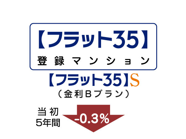 Building structure.  [Flat 35S] "This Mansion", we have meet the standards of the flat 35S. The first five years, Flat 35S that available from your borrowing interest rate cut year 0.3% is the apartment available.  ※ If it became expected to reach budget amount, It will be the end of the acceptance. For more information, please contact the person in charge.  ※ There are some not applicable to type.  ※ "Reading the information" reference of the upper-right corner of the screen detail