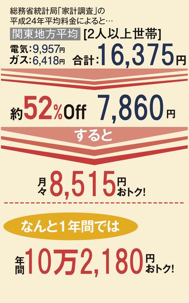Building structure. Annual savings conceptual diagram ※ 2