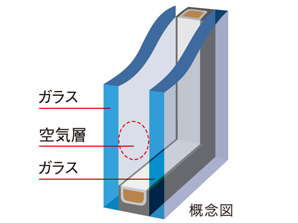 Other. (Shared facilities ・ Common utility ・ Pet facility ・ Variety of services ・ Security ・ Earthquake countermeasures ・ Disaster-prevention measures ・ Building structure ・ Such as the characteristics of the building)