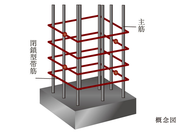 Building structure.  [Adopt a welding closed hoop muscle pillars] The band muscle of the pillar has adopted a welding closed type of hoop muscle. Which was the factory welding the seams of Hoops, Compared to the band muscle of the hook processing to construction in the field, It works well against bending and pillars of the collapse of the main reinforcement at the time of earthquake.  ※ Basic and Joint part is excluded ※ The welding closed type of hoop muscle thing that has been firmly factory welding the seams of Hoops. This construction method is during an earthquake, To exert an effect on the collapse of bending and pillars of the main reinforcement.