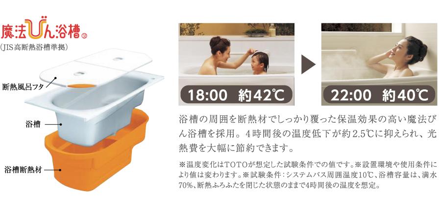Other Equipment. Adopt a high thermos tub of the firm covers the heating effect in the thermal insulation material around the tub. Temperature decrease after 4 hours is reduced to about 2.5 ℃, You can save a lot of energy bills. 
