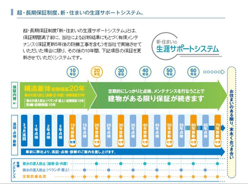Other. Yamada ・ Esubaieru home abode initial guarantee of 20 years of structural framework. Further inspected regularly, You can update the much guaranteed as long as there is a building by where I am undergoing maintenance.
