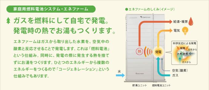 Power generation ・ Hot water equipment. Power generation at home and the gas to the fuel. Also make hot water in the heat at the time of power generation!