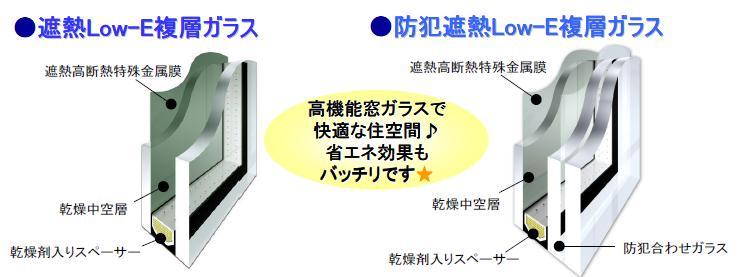 Security equipment. Adopted a crime prevention laminated glass on the indoor side glass. (part). Preventing an intermediate film that has been subjected between two glass scattering and penetration of glass fragments. Also high thermal insulation properties, Also reduce unpleasant condensation by an air layer. It will cut about 50 percent more than the sunlight of heat to the outdoor side glass, Adopt a thermal barrier Low-E glass to protect the indoor environment from the strong sunlight of summer. The winter exhibit thermal insulation effect of hard to escape the heat, Help to save energy costs by increasing the cooling and heating efficiency.