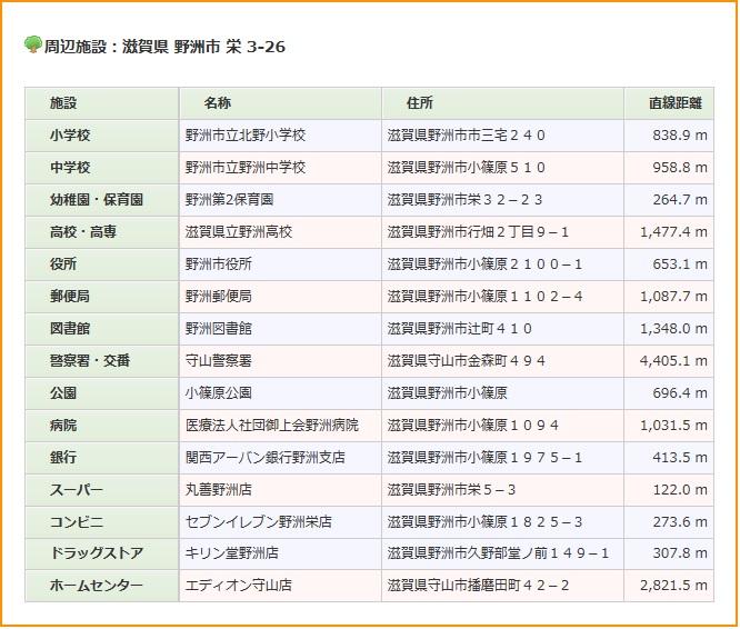 Other. Surrounding environment