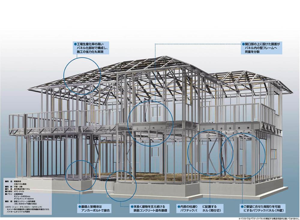 Construction ・ Construction method ・ specification. The factory production panels rapid completion of framework. 