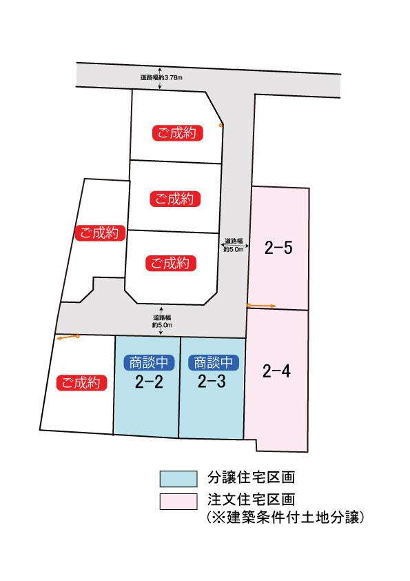 The entire compartment Figure