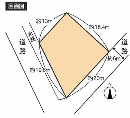 Compartment figure