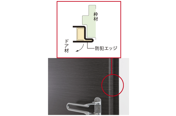 Security.  [Security edge] In the case of earthquake-resistant door, Gap between the door and the frame is larger than usual, So that the door lock can not be unlocked by inserting a thin plate, such as in this gap, Crime prevention edge up and down the entire surface of the front door has been constructed (conceptual diagram)