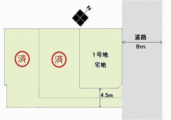 Compartment figure. Land prices -