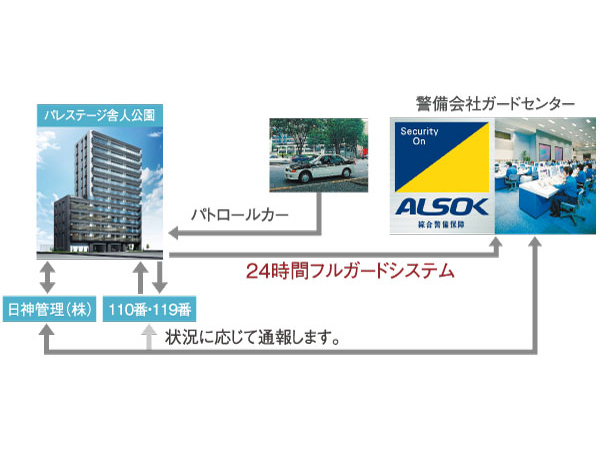 Security.  [Centralized management system of 24-hour-a-day] Emergency warning devices that are installed in each dwelling unit is directly connected to the security company and the management office. By some chance, If the emergency occurs, If you press the emergency button are equipped with 24-hour quick rush system. Also, Also provided fire detector is in the dwelling unit.