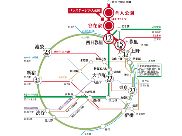 Surrounding environment. Traffic view