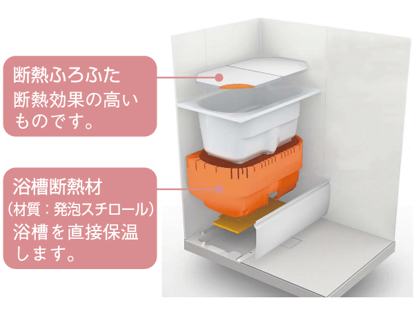 Bathing-wash room.  [Thermos bathtub] Wrap the tub like a thermos with a heat insulating structure, No escape for a long time the hot water of heat. Reduction of the temperature of the hot water even after six hours since about 2 ℃, You can bathe even is without reheating the next person, It is comfortable and economical. (Conceptual diagram)