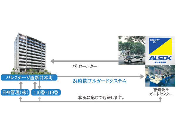 Security.  [Centralized management system of 24-hour-a-day] Emergency warning device provided in each dwelling unit is directly connected to the security company and the management office. If by any chance emergency occurs, If you press the emergency button are equipped with 24-hour quick rush system. Also, Also provided fire detector is in the dwelling unit.