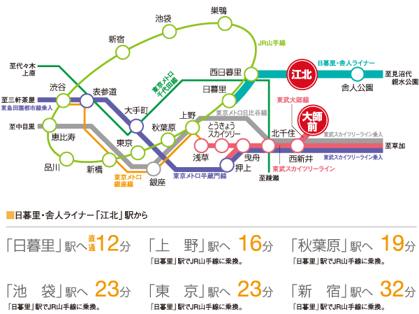 Surrounding environment. Nippori ・ In Toneri liner use, It leads to the JR Yamanote line and Tokyo Metro and the smooth, Ueno ・ Akihabara, of course, Ikebukuro ・ Good access within 30 minutes even to Tokyo. In the use of Daishisen Tobu, Ginza ・ You can also comfortably access to Tokyo Sky Tree. (Traffic view)