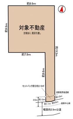 Compartment figure. Land plots