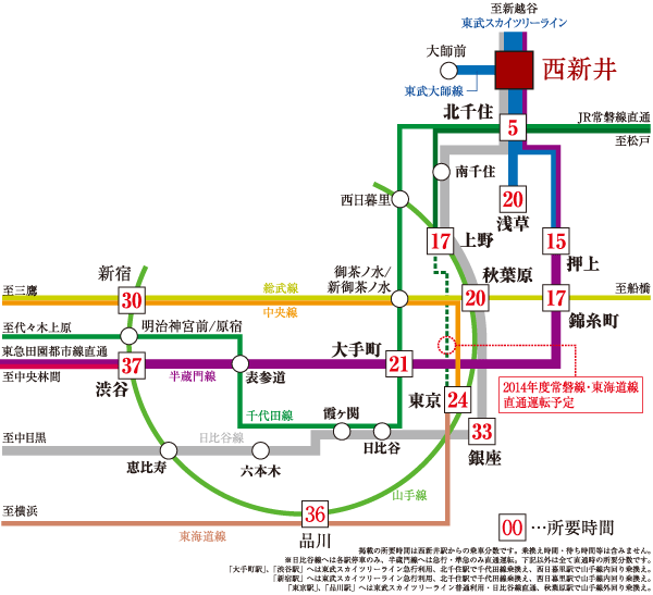 Surrounding environment. Tokyo Metro from "Nishiarai" station of the express station Hibiya Line ・ Direct access to the city center in the driving into the Hanzomon. ※ Access view